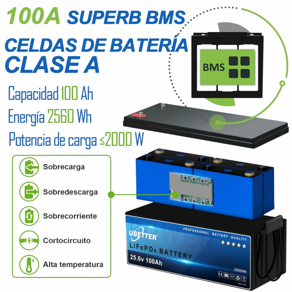 Batería de Litio LiFePO4 24V 100Ah con BMS 100A 🔋⚡🔌 - Imagen 8