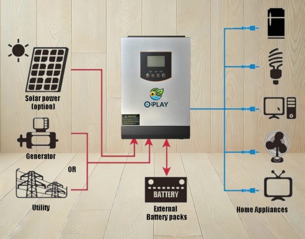 🔋 Kit Solar Aislado 1000W |  Zonas sin Red Eléctrica ☀️🏡⚡ - Imagen 4