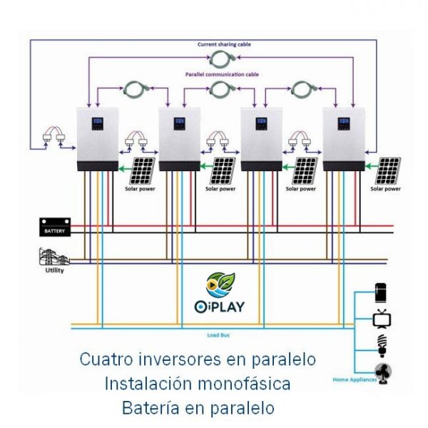 Inversor Axpert MKS 5KVA 24V MPPT 80A 145V Voltronic ⚡☀ - Imagen 3