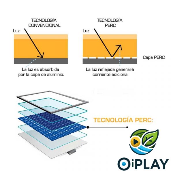 Panel Solar Policristalino 330W 24V  ☀️🔋⚡ - Imagen 4