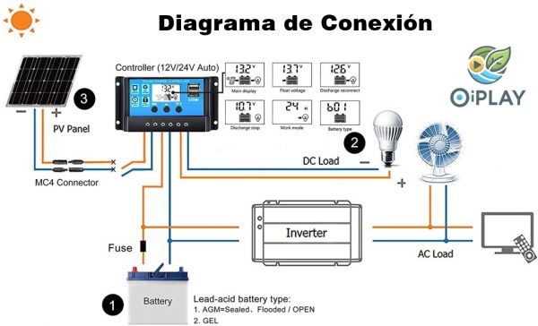 🔆 Kit Solar 12V Iluminación y Carga con Inversor 600W Kit solar completo 🌞🔌 - Imagen 4