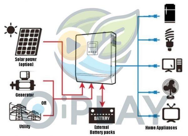 🔌 Inversor Must 1KVA 12V MPPT 50A - Imagen 7