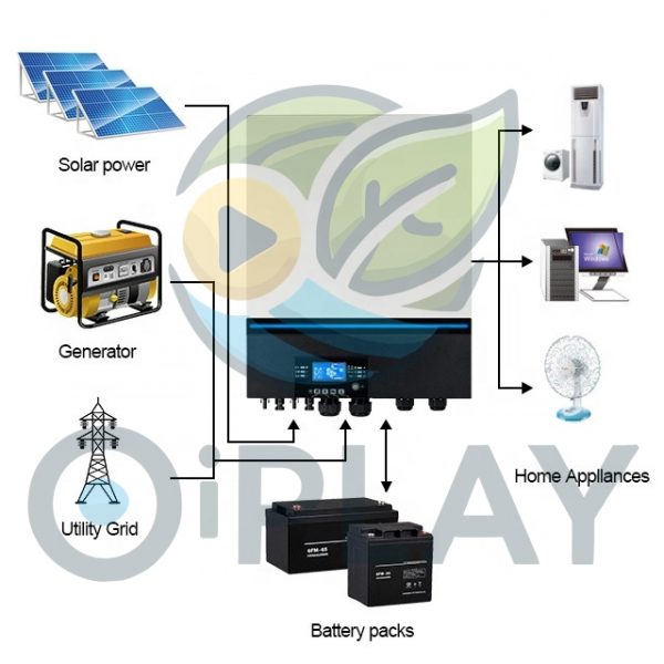 🔋 Axpert Max 7200W 48V 80A 2MPPT Voltronic - Imagen 2